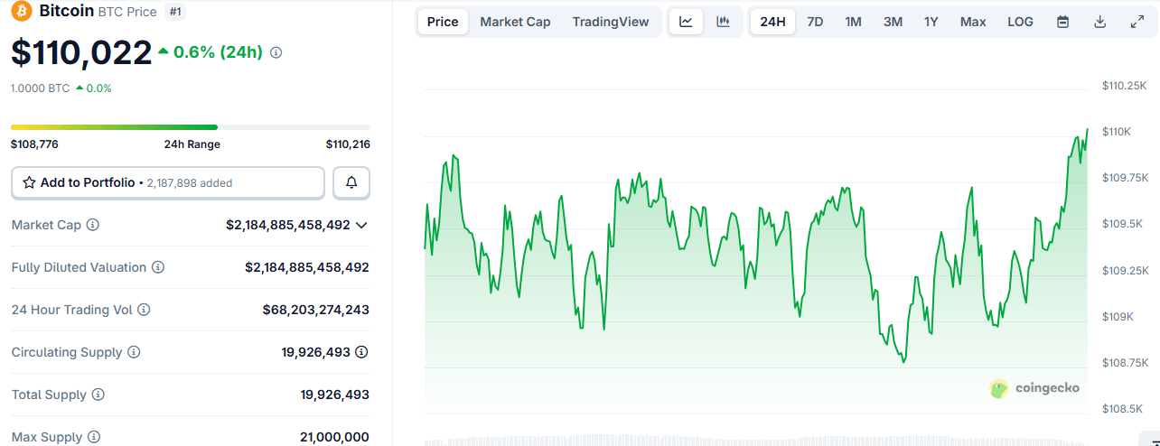 Bitcoin Voelt de September 'Vloek' terwijl Bears Mikken op $90K–$95K Bereik, Waarschuwt Expert