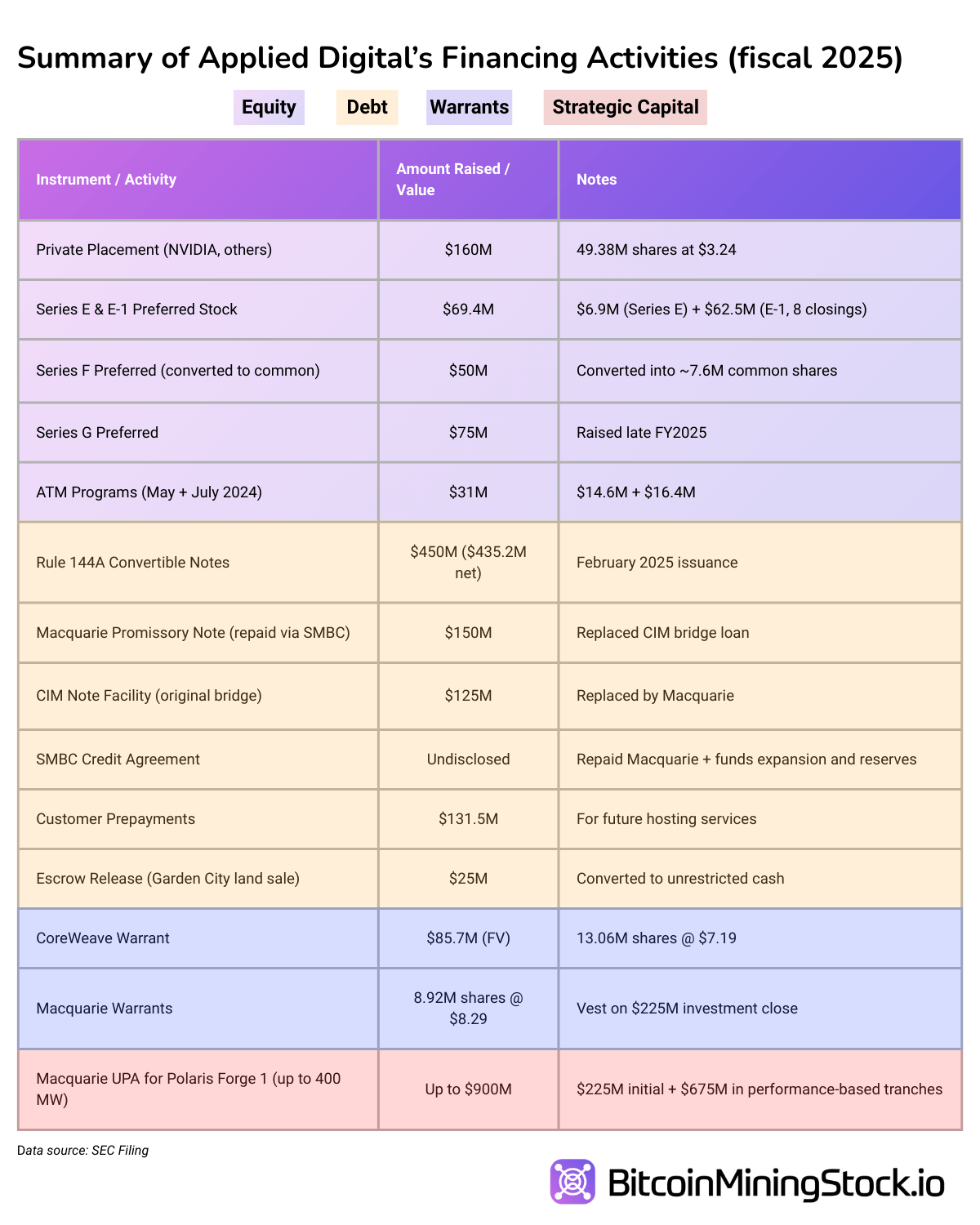 Breakdown: Applied Digital's $11 Billion HPC Hosting Deal With CoreWeave Breakdown: Applied Digital's $11 Billion HPC Hosting Deal With CoreWeave