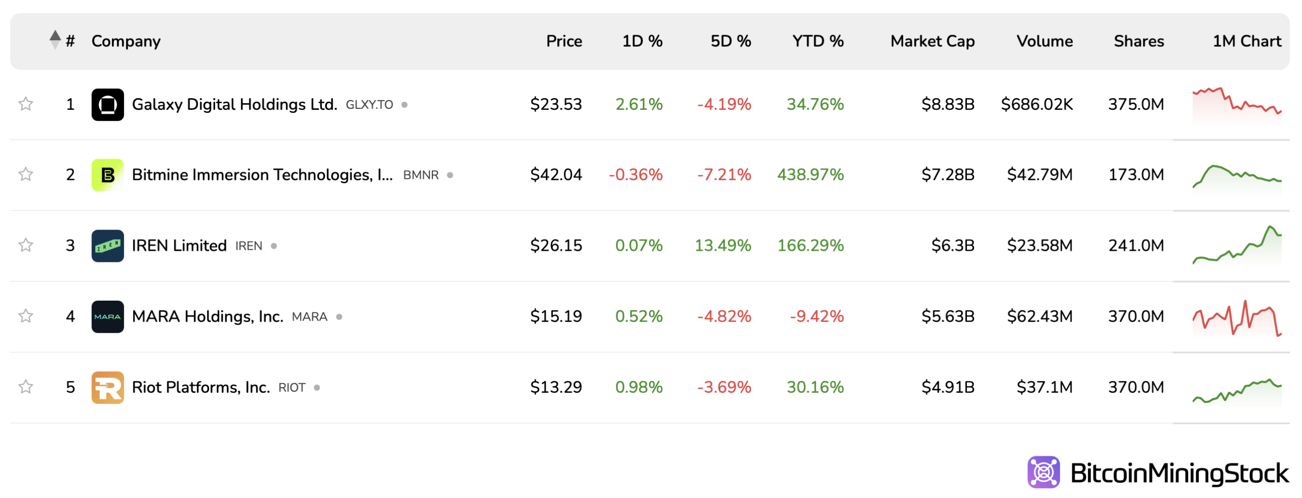Акции текут, скачут и сбивают с толку: жестокий месяц для акций, связанных с крипто и биткоином Акции текут, скачут и сбивают с толку: жестокий месяц для акций, связанных с крипто и биткоином