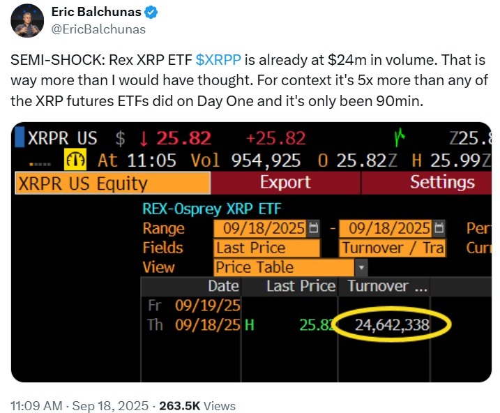First US Spot XRP ETF Hits Market With Explosive $24M in 90 Minutes, Crushing Futures First US Spot XRP ETF Hits Market With Explosive $24M in 90 Minutes, Crushing Futures