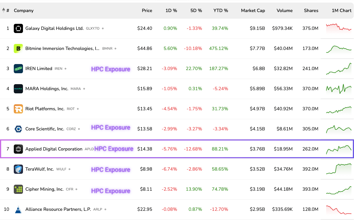 Breakdown: Applied Digital's $11 Billion HPC Hosting Deal With CoreWeave Breakdown: Applied Digital's $11 Billion HPC Hosting Deal With CoreWeave