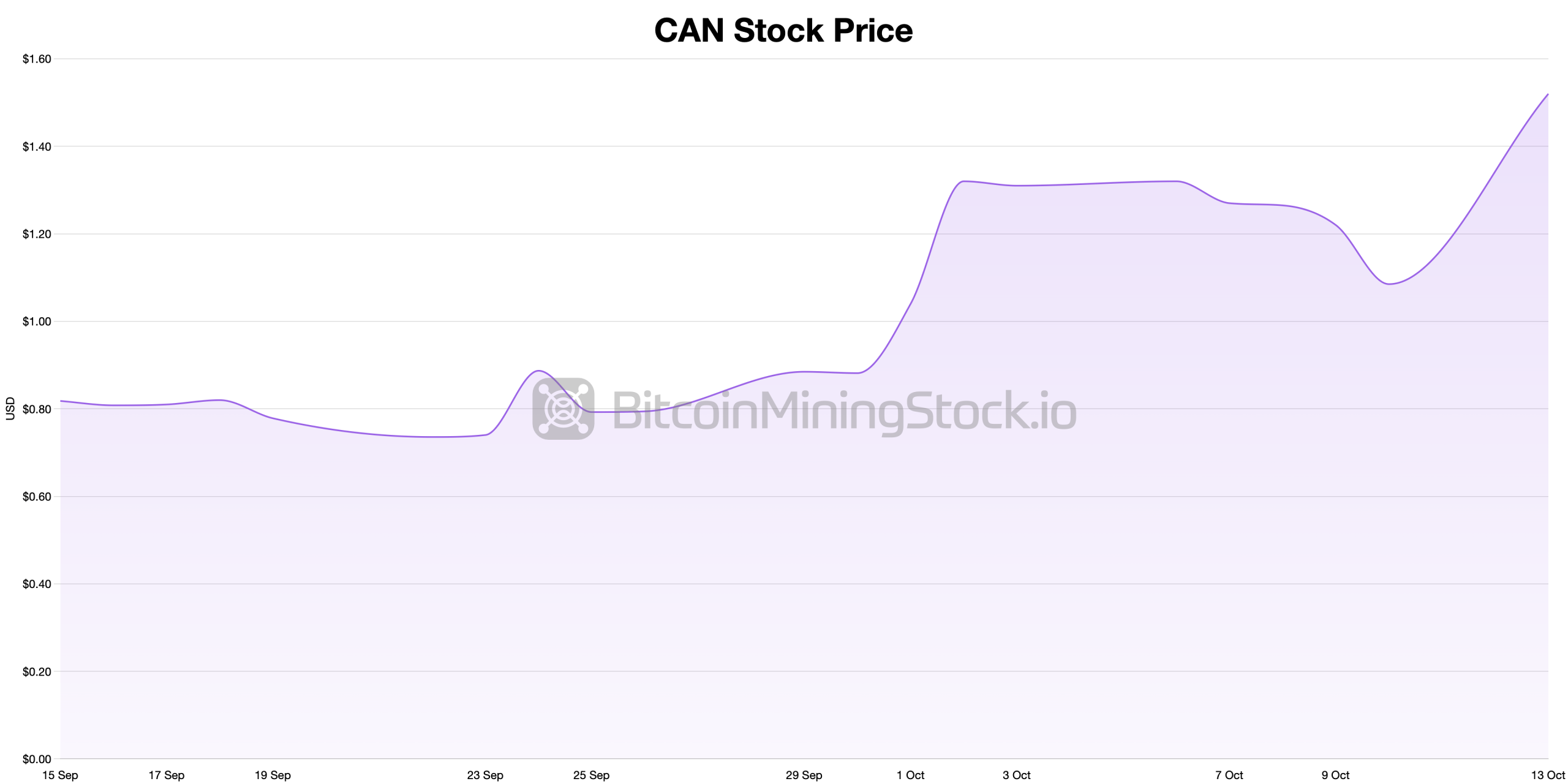 El Fabricante de Hardware de Minería de Bitcoin Canaan Lanza Piloto de Gas-a-Computación en Calgary El Fabricante de Hardware de Minería de Bitcoin Canaan Lanza Piloto de Gas-a-Computación en Calgary