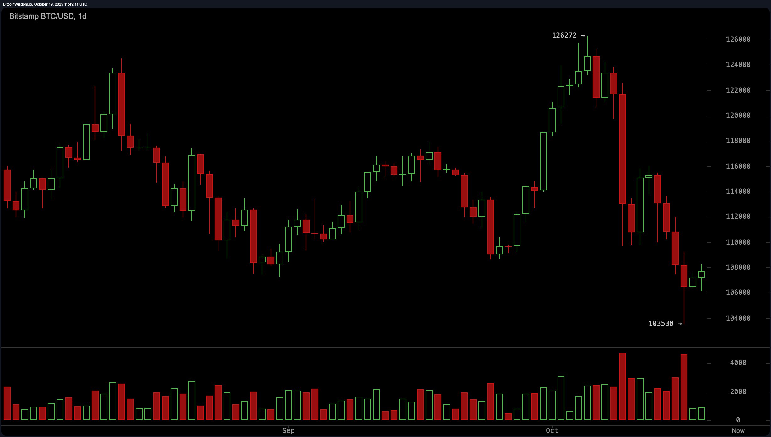 ⚠️CRIPTOVALUTE: Michael Saylor rivela nuove informazioni sul Tracker di Bitcoin su X