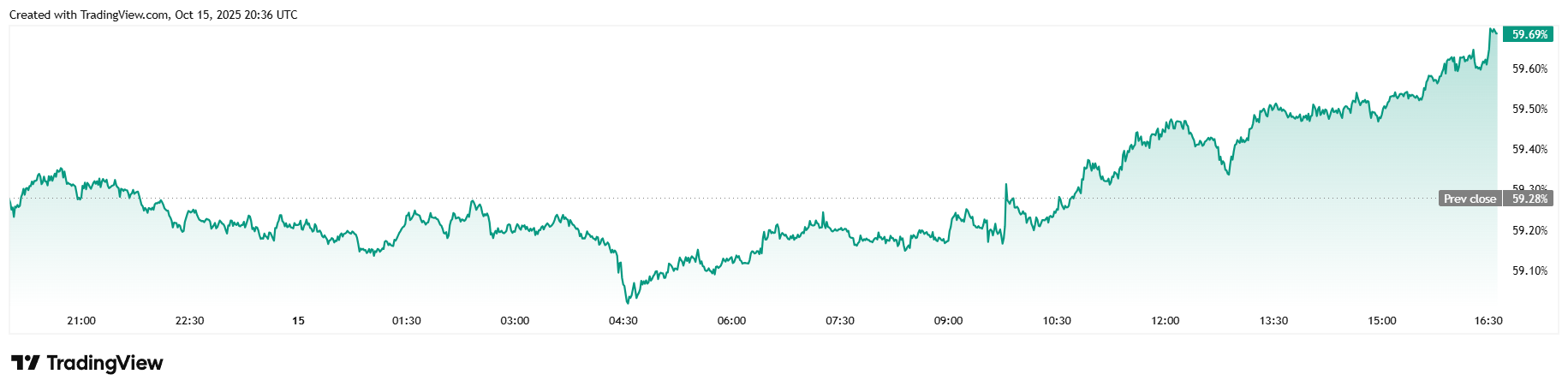 Bitcoin falder til $111K, da Trump administrationen implementerer prisgulve for at modarbejde Kina Bitcoin falder til $111K, da Trump administrationen implementerer prisgulve for at modarbejde Kina