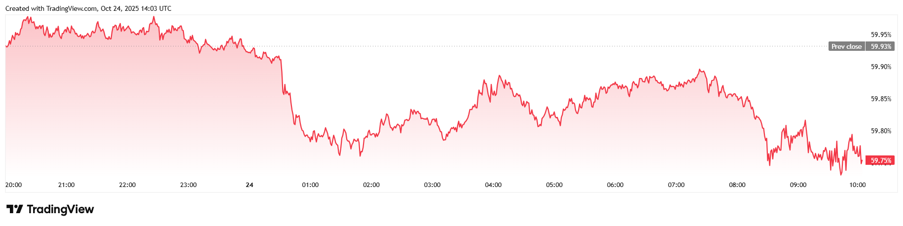 Bitcoin steg kortvarigt over $111K efter CPI-data afslørede kølende inflation Bitcoin steg kortvarigt over $111K efter CPI-data afslørede kølende inflation