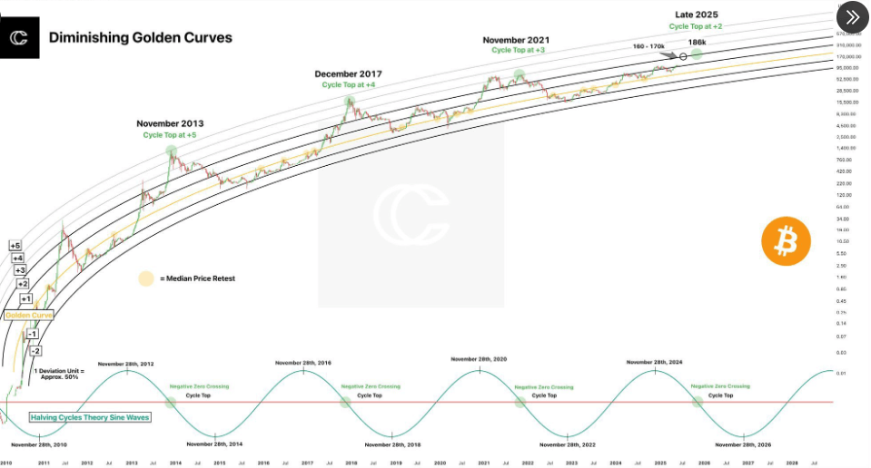 Bitcoin langeb alla 108K pärast seda, kui Elon Muski SpaceX liigutab 2,495 BTC