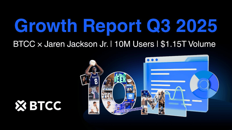 BTCC Exchange Achieves Major 10M User Milestone With .15 Trillion Q3 Trading Volume as Platform Accelerates Global Growth