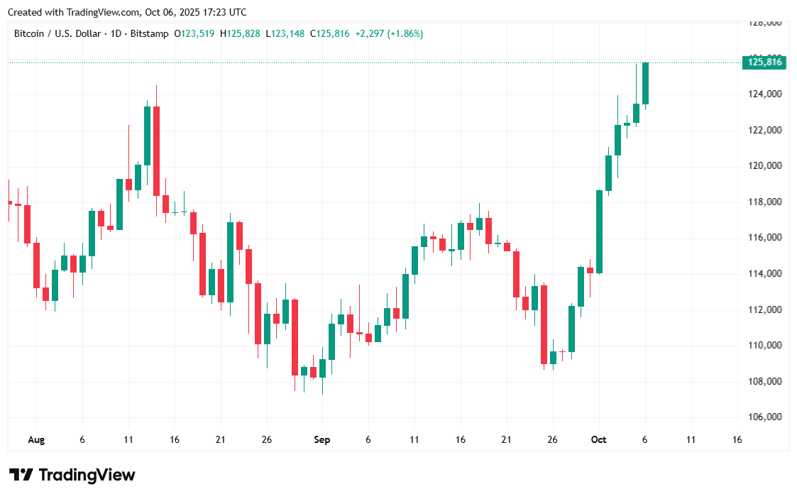 Bitcoin’s New All-Time High Is ‘Not Speculative Excess,’ Glassnode Says