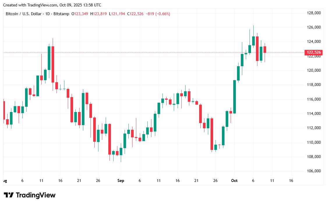 Bitcoin piatto ma il denaro intelligente si sta muovendo Bitcoin piatto ma il denaro intelligente si sta muovendo