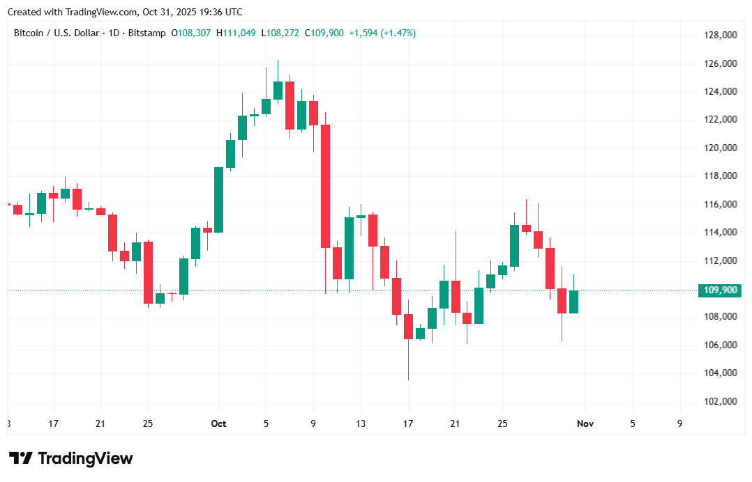 Bitcoin beginnt sich zu erholen, da Bessent bestätigt, dass das US-China-Handelsabkommen nächste Woche unterzeichnet wird