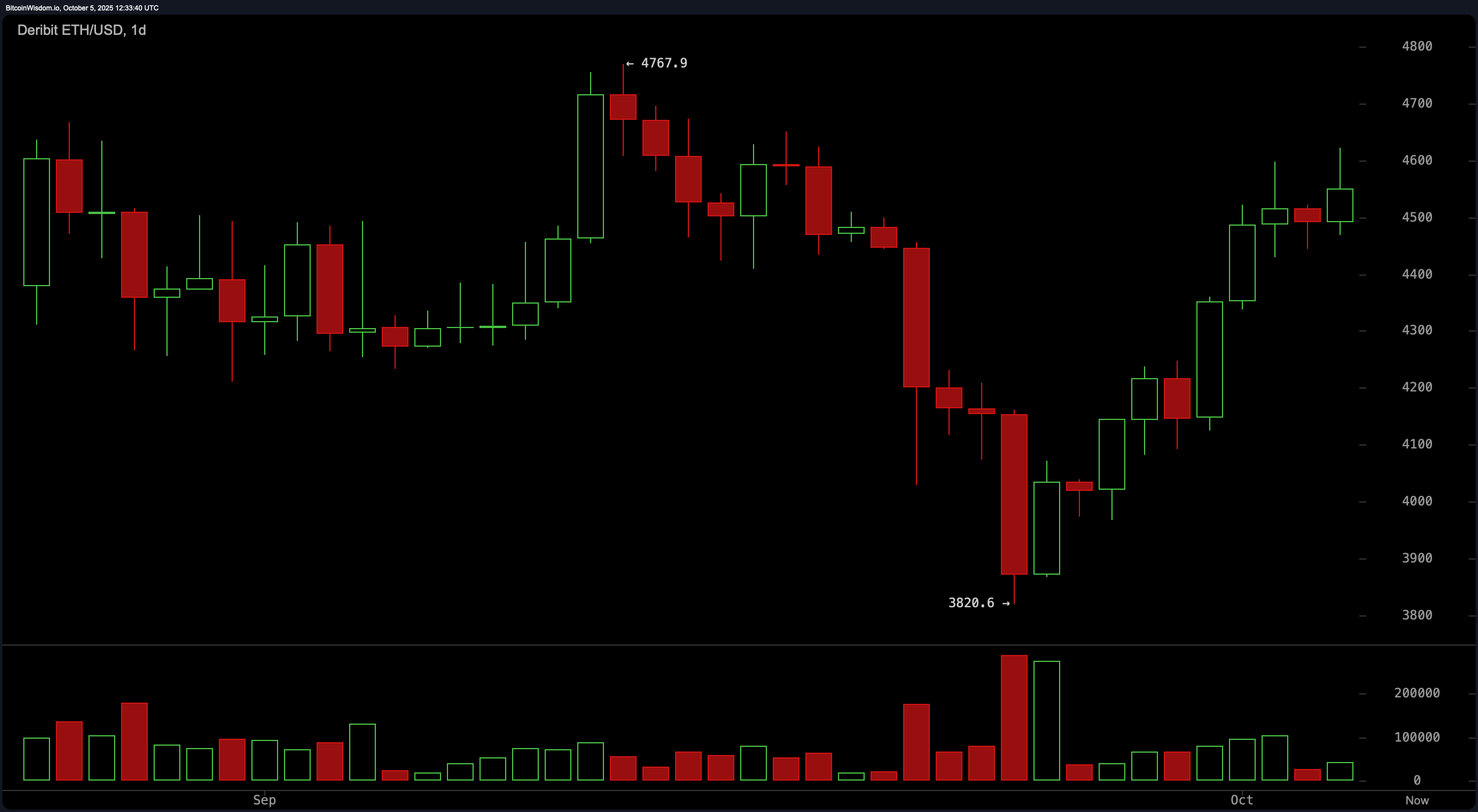 ⚠️CRIPTOVALUTE: "Preoccupazioni sulla trasparenza della stablecoin USD1 legata alla famiglia Trump"