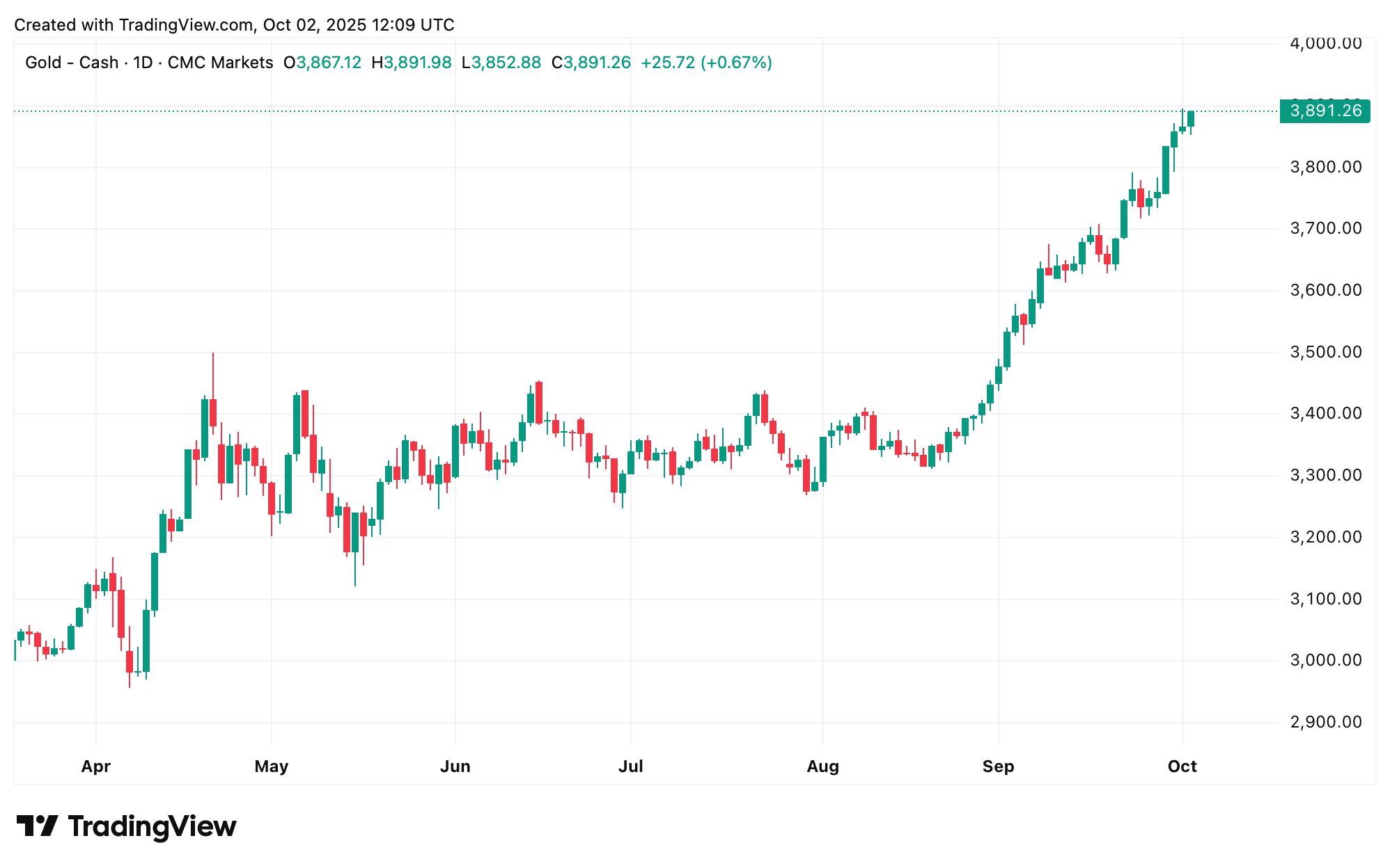 מחזיק הזהב עולה? מומחה מזהיר מלחץ מטבע גלובלי ומשמרת כוח ממערב למזרח מחזיק הזהב עולה? מומחה מזהיר מלחץ מטבע גלובלי ומשמרת כוח ממערב למזרח