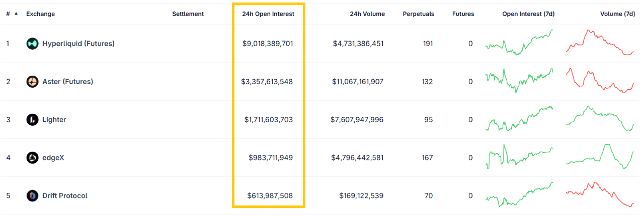 Astros Launches and Joins the $1 Trillion Perp Dex Horse Race Astros Launches and Joins the $1 Trillion Perp Dex Horse Race