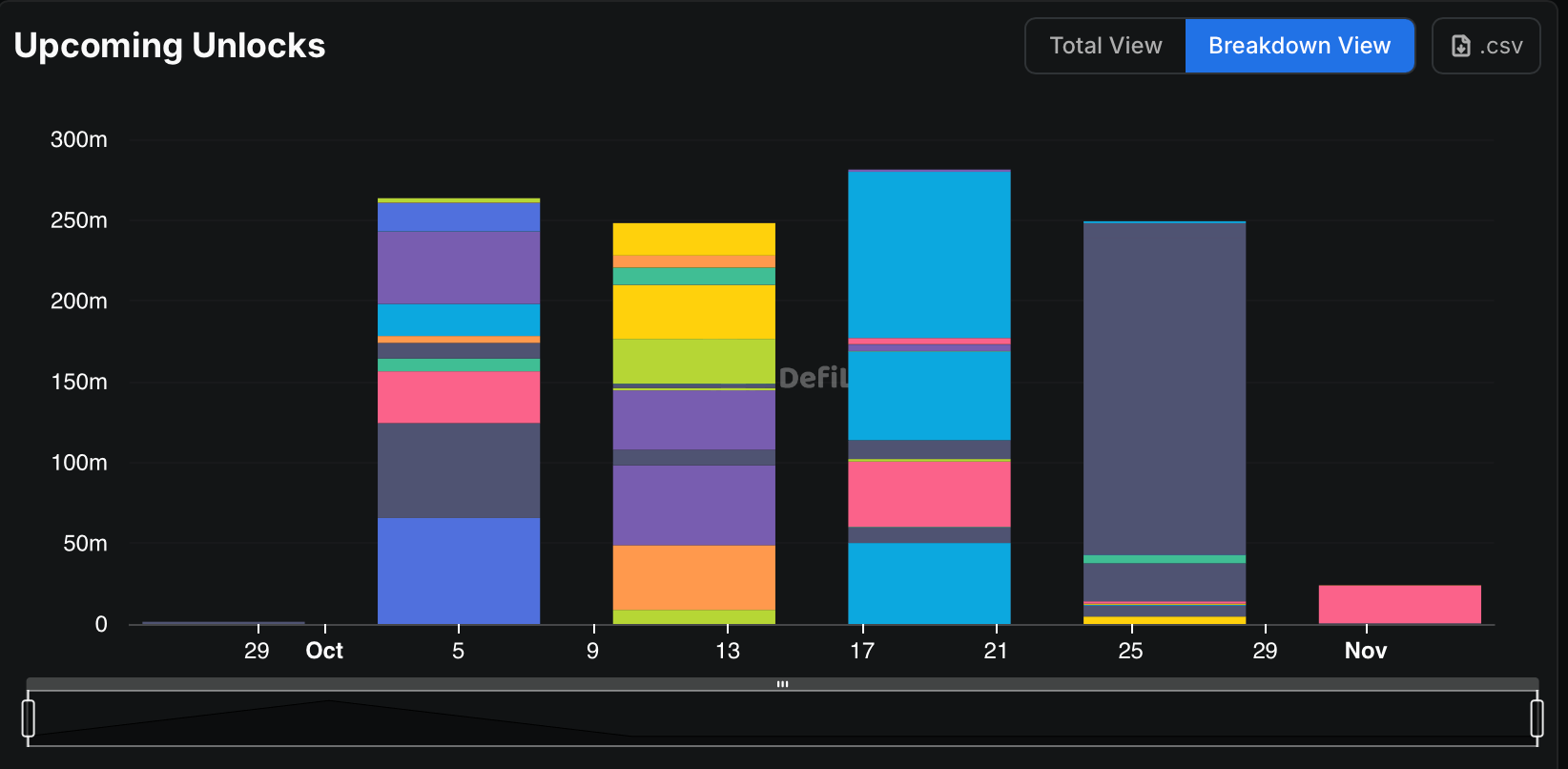 La frénésie de déblocage de jetons d'un milliard de dollars d'octobre : Aptos, ENS et Bittensor en tête La frénésie de déblocage de jetons d'un milliard de dollars d'octobre : Aptos, ENS et Bittensor en tête