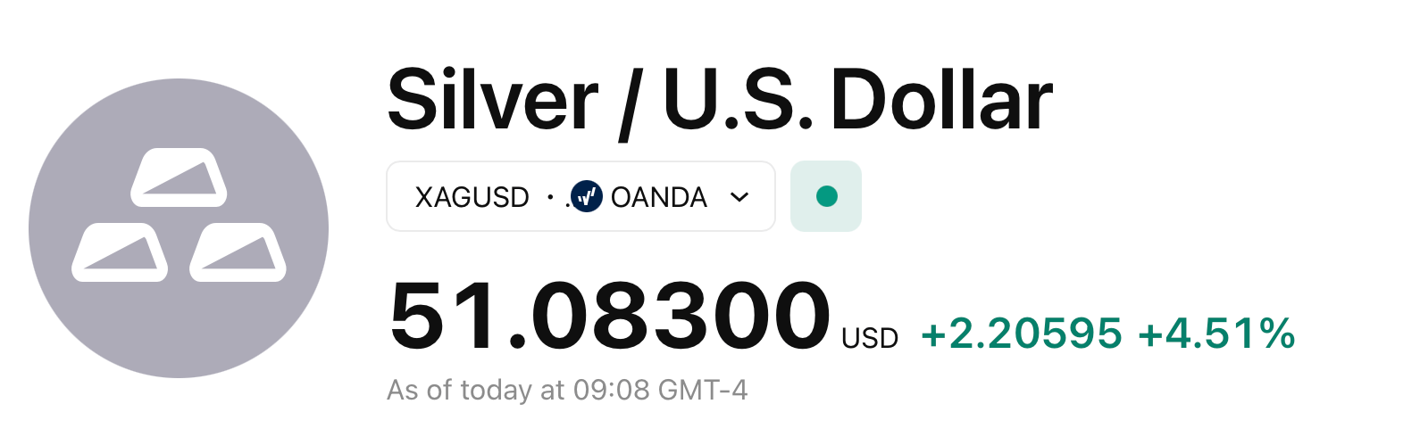 Rally drahých kovů: Stříbro překonává $51 v historickém vzestupu Rally drahých kovů: Stříbro překonává $51 v historickém vzestupu