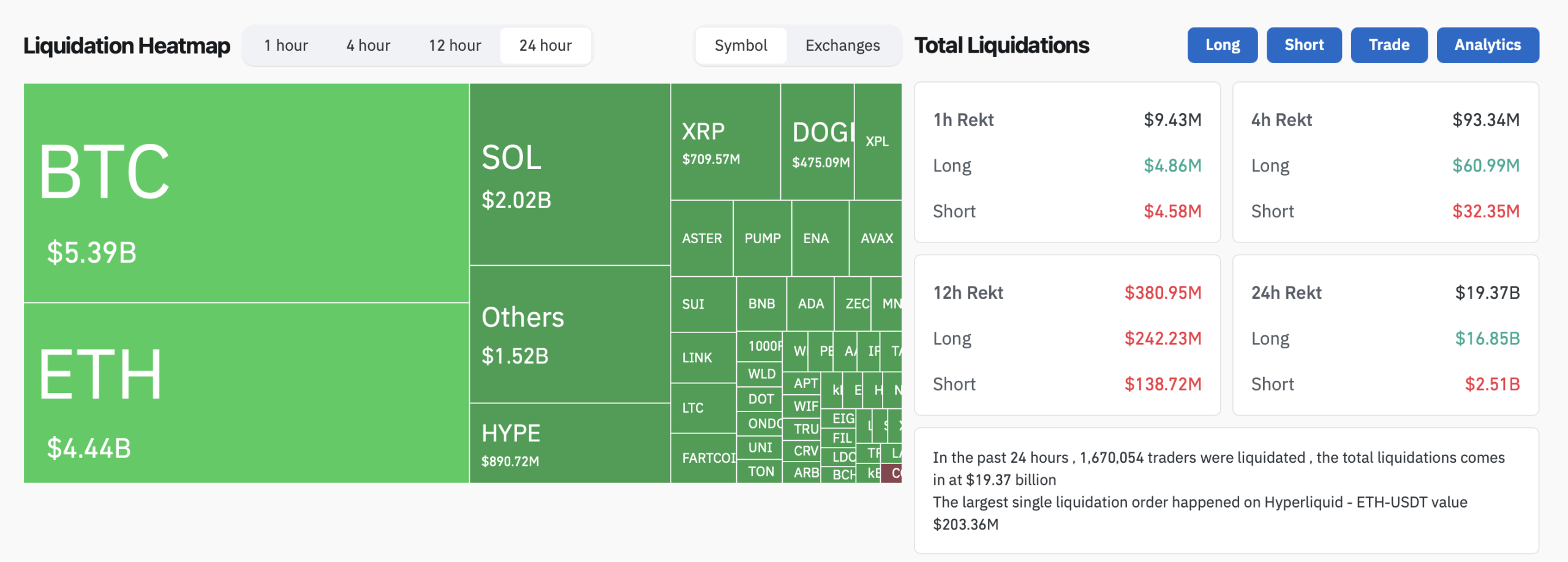Mayhem-ul Lichidării — Volatilitatea Nu Este Întotdeauna Villanie în Piețele Cripto Mayhem-ul Lichidării — Volatilitatea Nu Este Întotdeauna Villanie în Piețele Cripto