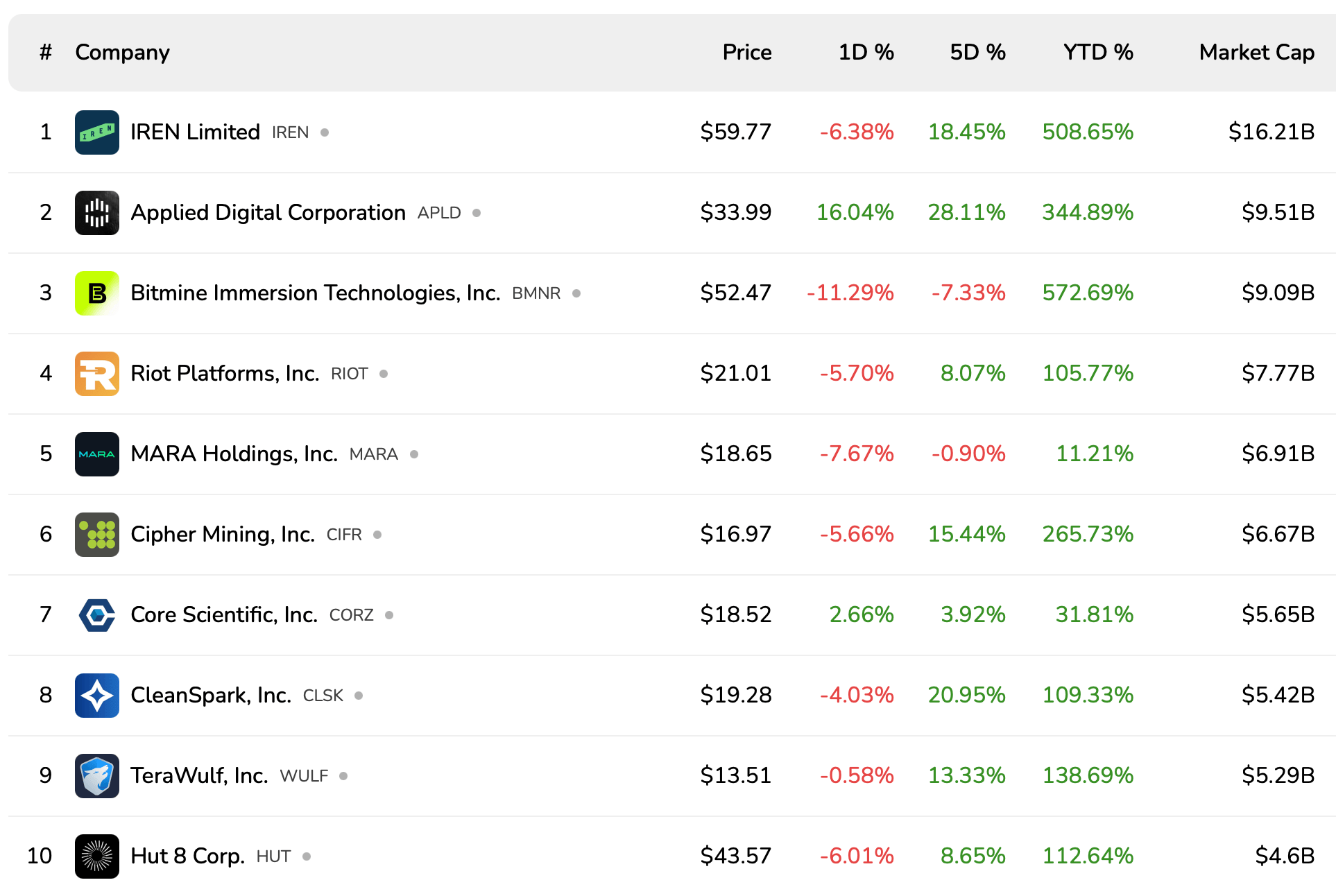 Scaireanna Mianadóireachta Bitcoin Ag Titim de réir mar a Scriostar $1.65 Trilliún as Margadh Stoic SAM Scaireanna Mianadóireachta Bitcoin Ag Titim de réir mar a Scriostar $1.65 Trilliún as Margadh Stoic SAM