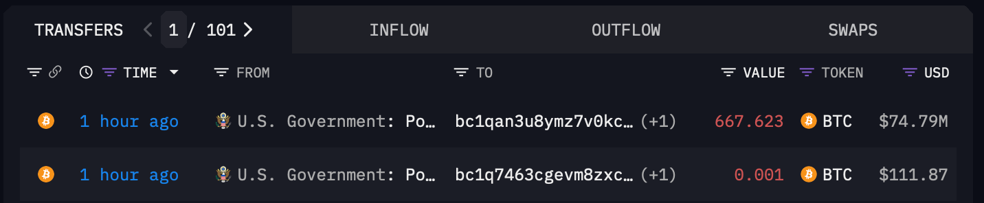 Paralisação do Governo? Não para o Bitcoin — Os Federais Acabaram de Mover $73M em BTC Paralisação do Governo? Não para o Bitcoin — Os Federais Acabaram de Mover $73M em BTC