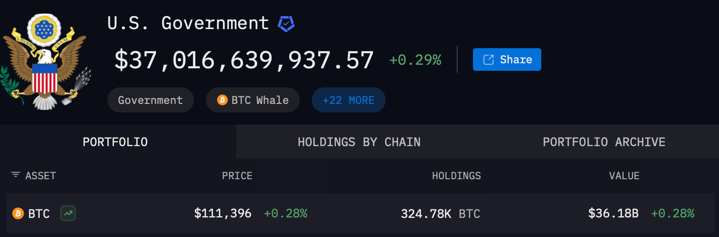 随着美国价值 360 亿美元的比特币集群中间动了约 16,237 BTC,从 Lubian 钱包中移动的神秘进一步加深 随着美国价值 360 亿美元的比特币集群中间动了约 16,237 BTC,从 Lubian 钱包中移动的神秘进一步加深