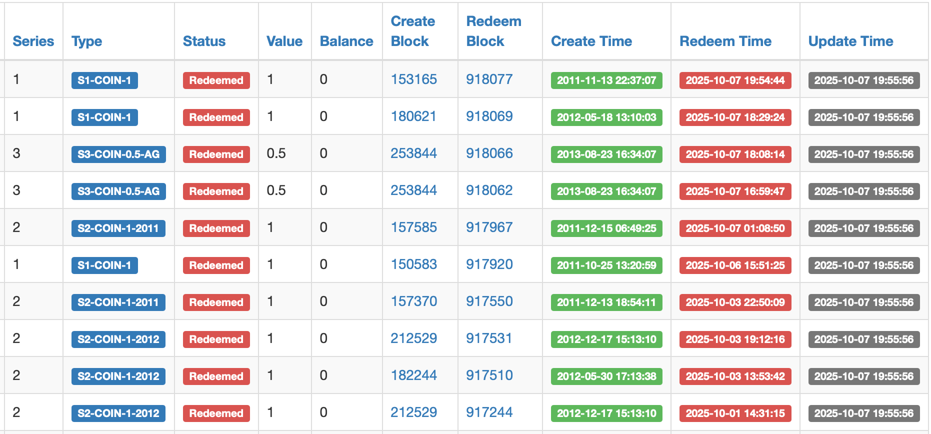 $4 Milliarder Begravet i Messing, Sølv og Guld: De Uindløste Casascius Mønter Beskytter Stadig Over 38,000 BTC $4 Milliarder Begravet i Messing, Sølv og Guld: De Uindløste Casascius Mønter Beskytter Stadig Over 38,000 BTC