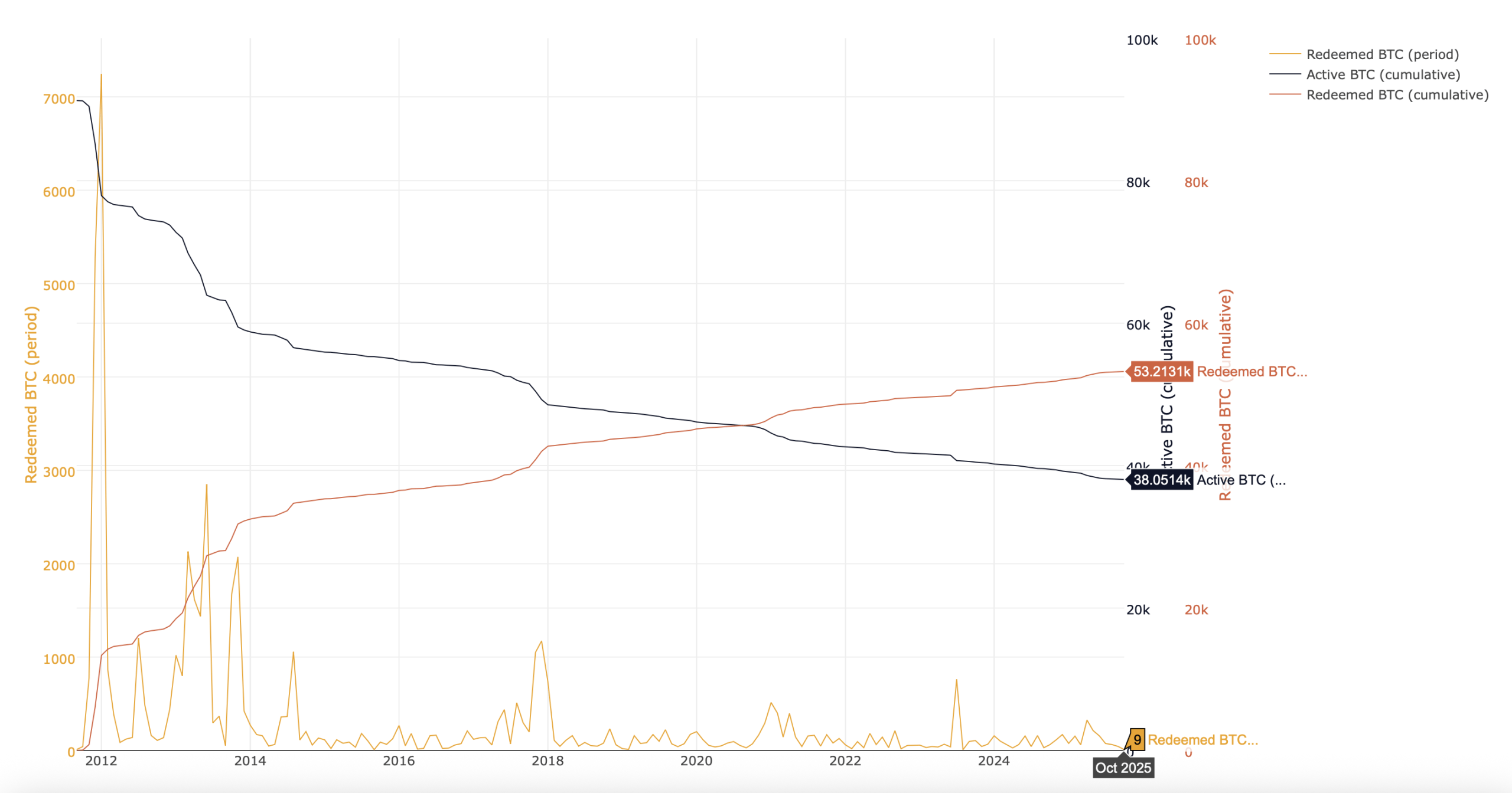 $4 Milliarder Begravet i Messing, Sølv og Guld: De Uindløste Casascius Mønter Beskytter Stadig Over 38,000 BTC $4 Milliarder Begravet i Messing, Sølv og Guld: De Uindløste Casascius Mønter Beskytter Stadig Over 38,000 BTC