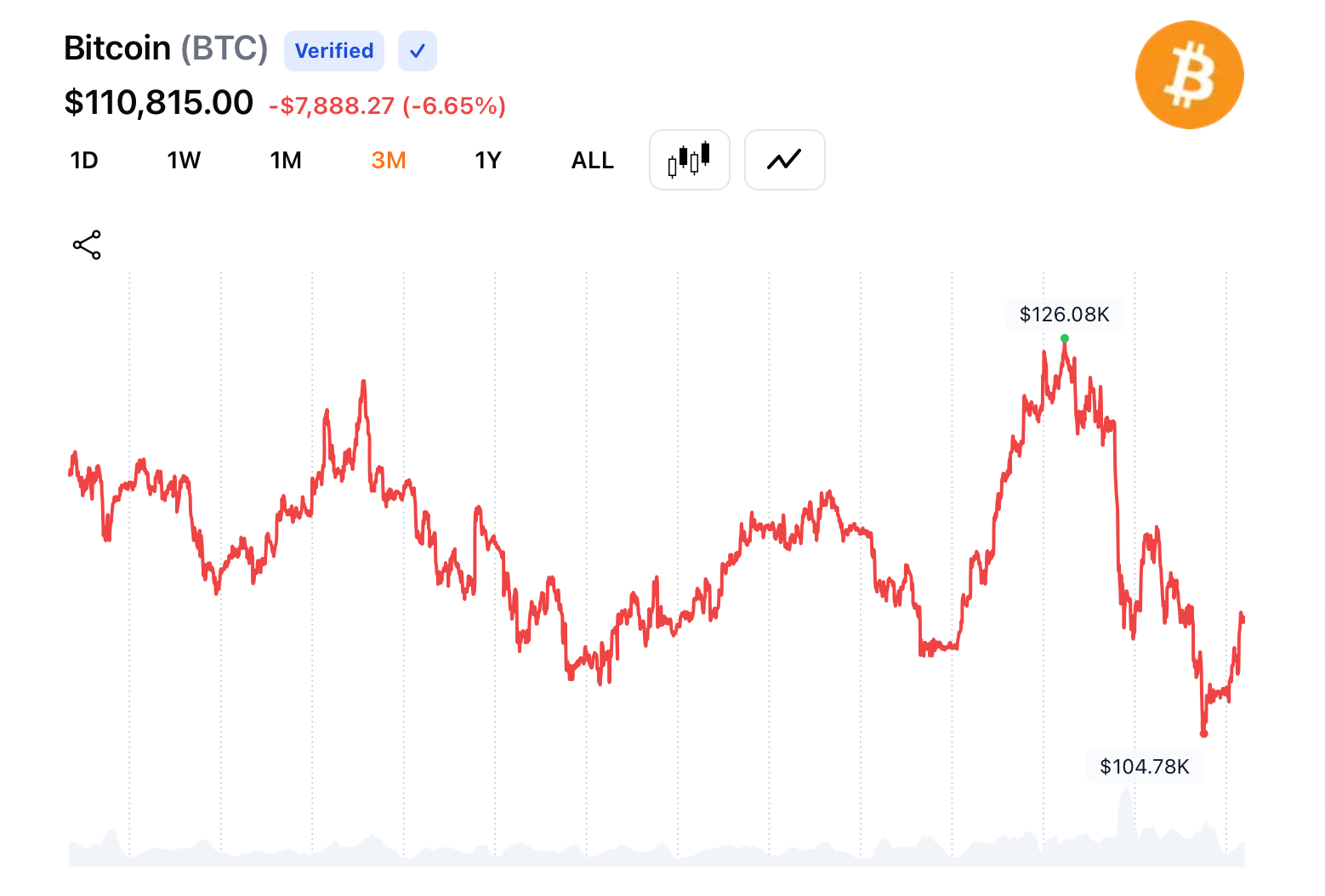 Dogecoin Sonhos e Quedas do XRP: As 10 Principais Moedas vs. Seus Recordes Históricos Dogecoin Sonhos e Quedas do XRP: As 10 Principais Moedas vs. Seus Recordes Históricos