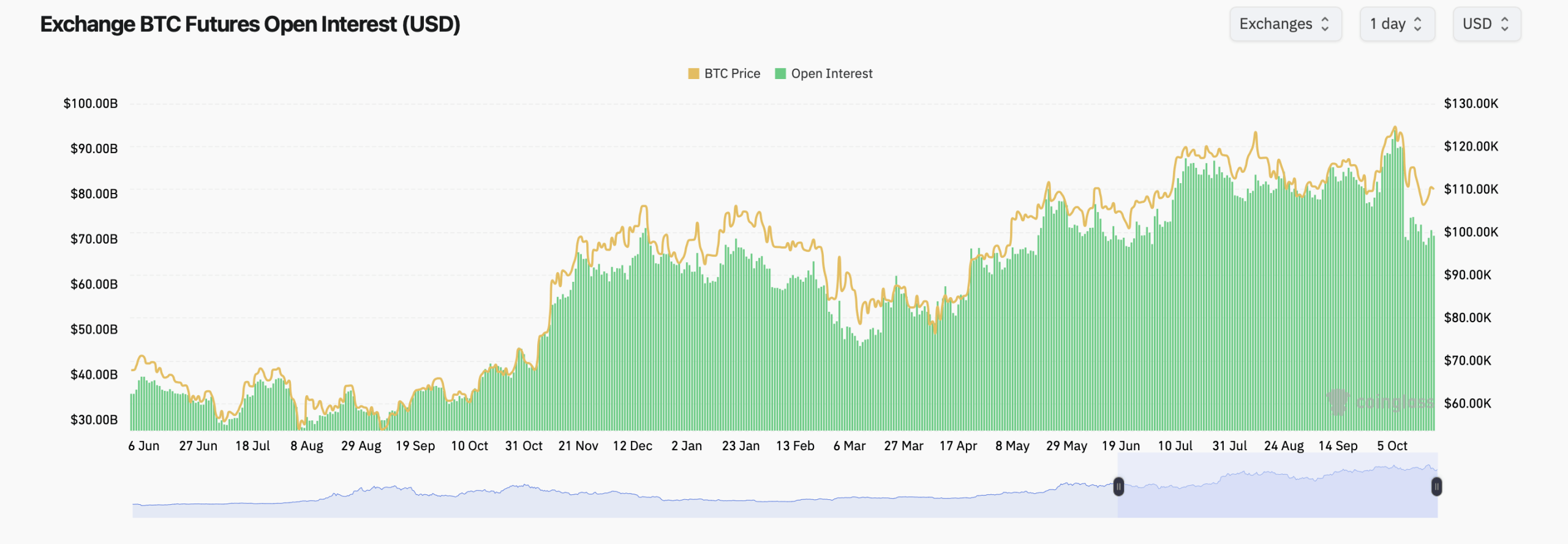 উচ্চদিক আসছে? বিটকয়েন অপশনের ট্রেডাররা ডিসেম্বর ২০২৫-এর জন্য $১৪০K এবং $২০০K কল-এর দিকে সরে যাচ্ছে উচ্চদিক আসছে? বিটকয়েন অপশনের ট্রেডাররা ডিসেম্বর ২০২৫-এর জন্য $১৪০K এবং $২০০K কল-এর দিকে সরে যাচ্ছে