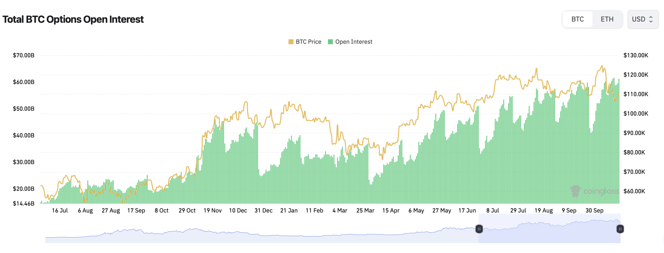 উচ্চদিক আসছে? বিটকয়েন অপশনের ট্রেডাররা ডিসেম্বর ২০২৫-এর জন্য $১৪০K এবং $২০০K কল-এর দিকে সরে যাচ্ছে উচ্চদিক আসছে? বিটকয়েন অপশনের ট্রেডাররা ডিসেম্বর ২০২৫-এর জন্য $১৪০K এবং $২০০K কল-এর দিকে সরে যাচ্ছে