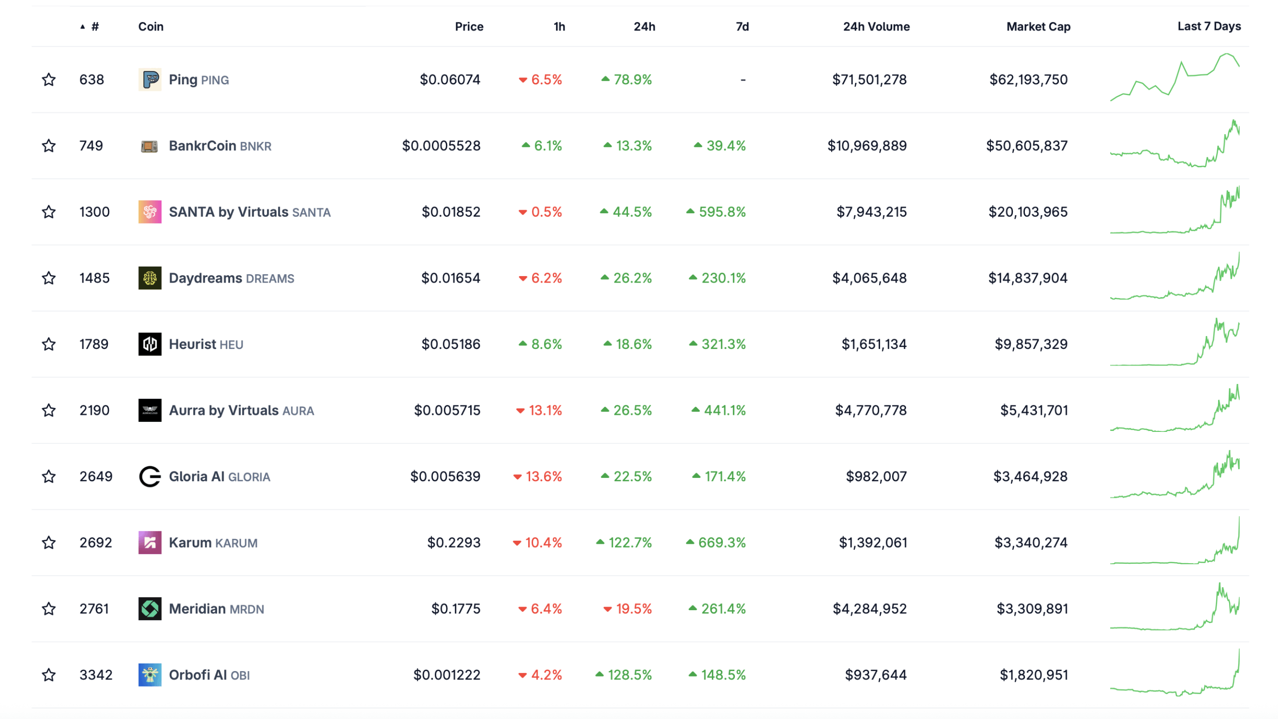 Coingecko Adds $178M x402 Token Category as AI Micropayments Heat Up