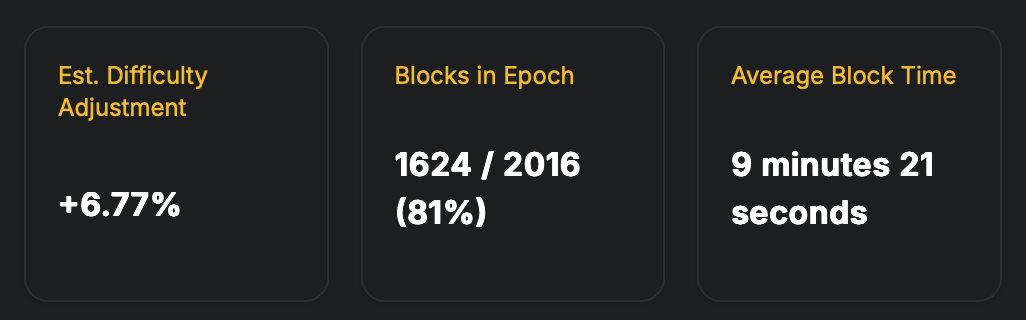 Bitcoins neste vanskelighetsepoke kan omskrive ledertavlen for 2025 Bitcoins neste vanskelighetsepoke kan omskrive ledertavlen for 2025