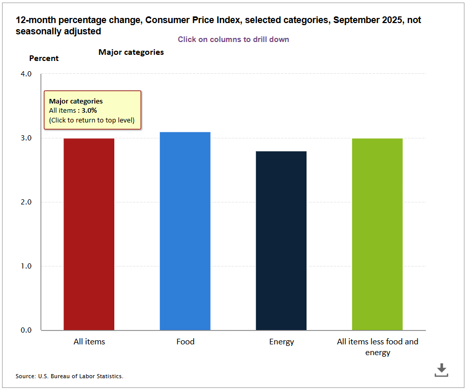 Bitcoin steg kortvarigt over $111K efter CPI-data afslørede kølende inflation Bitcoin steg kortvarigt over $111K efter CPI-data afslørede kølende inflation