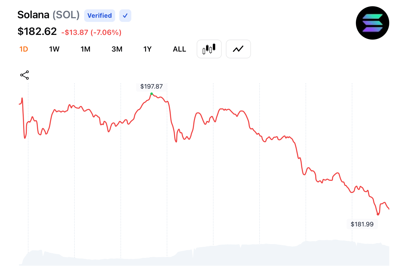ইটিএফ গতিবেগ সোলানা ডেরিভেটিভসের বুমকে শীর্ষ এক্সচেঞ্জগুলিতে জ্বালানী দেয় ইটিএফ গতিবেগ সোলানা ডেরিভেটিভসের বুমকে শীর্ষ এক্সচেঞ্জগুলিতে জ্বালানী দেয়