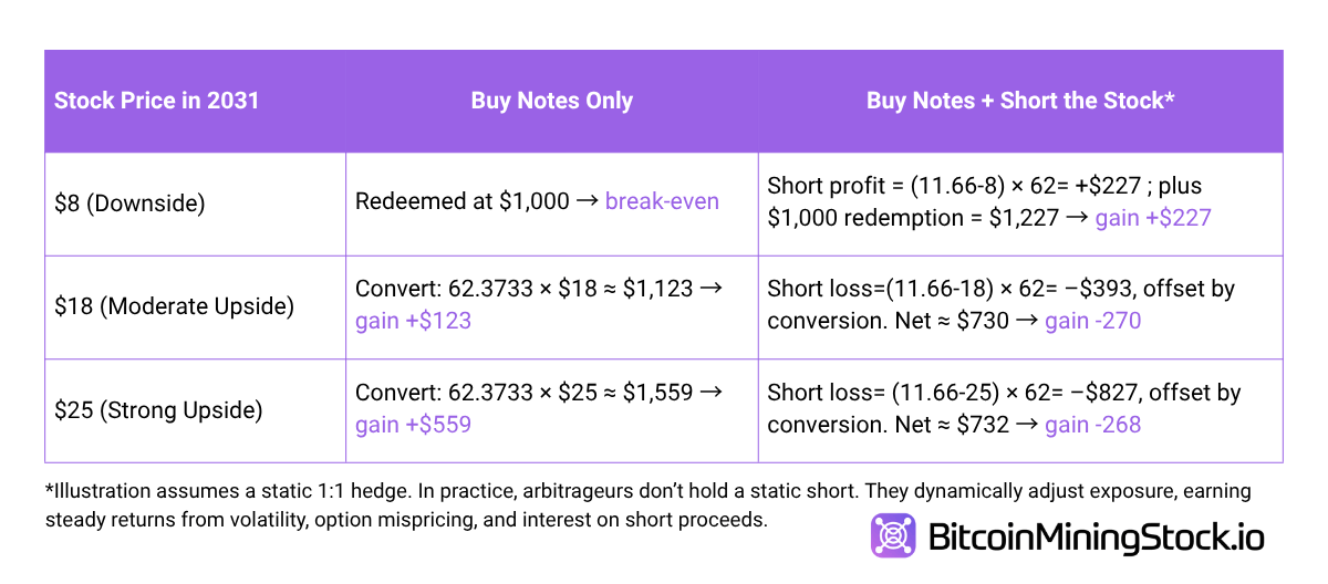 Cipher Miningin 1,3 miljardin dollarin konvertoitavat velkakirjat varjostavat sen HPC-sopimusta