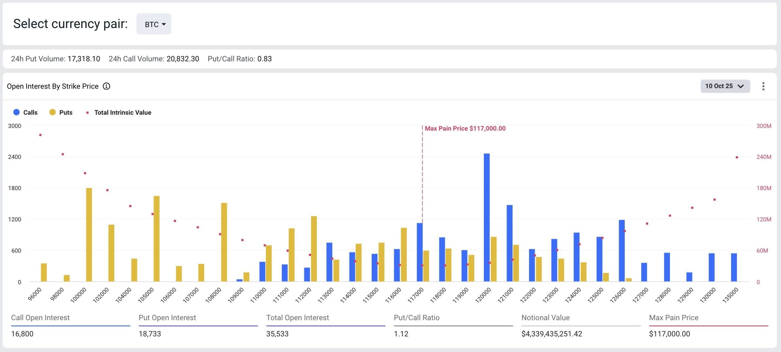Traders Brace for Volatility as Bitcoin and Ethereum Face $5.3 Billion Options Expiry