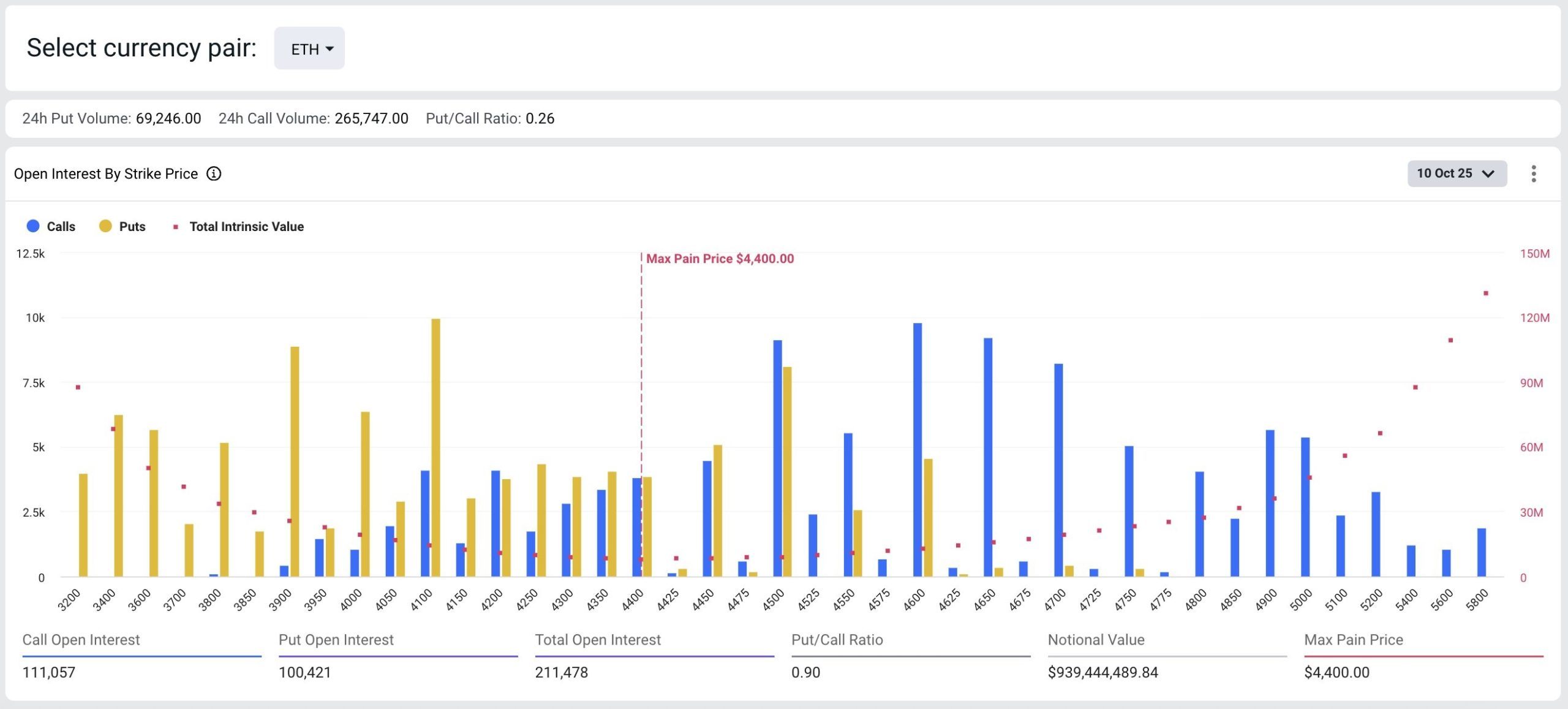 Traders Brace for Volatility as Bitcoin and Ethereum Face $5.3 Billion Options Expiry