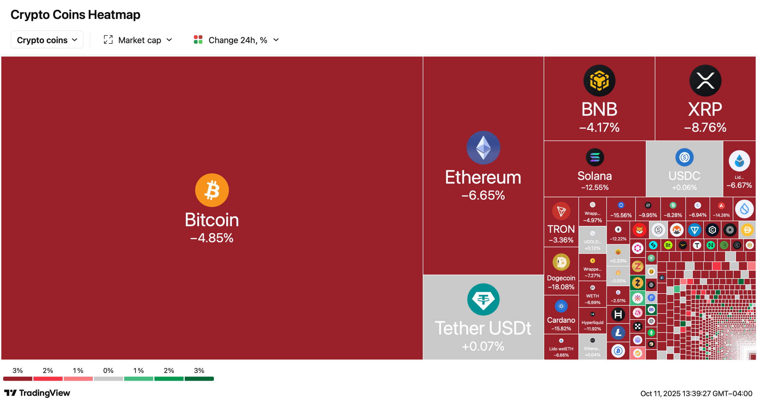 Kryptomarkt löscht 410 Milliarden US-Dollar in 24 Stunden aus, da Altcoins stark abstürzen Kryptomarkt löscht 410 Milliarden US-Dollar in 24 Stunden aus, da Altcoins stark abstürzen