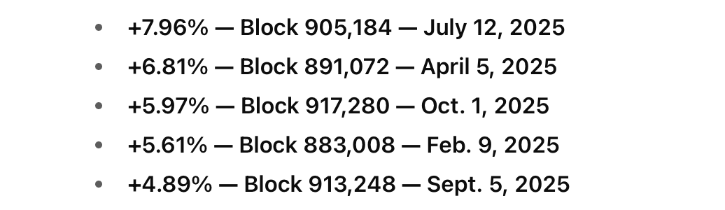 বিটকয়েনের ডাইস রোল কঠিনতর হয়েছে: ২০২৫ সালে তৃতীয়-বৃহত্তম লাফে কঠিনতা 5.97% বৃদ্ধি পেয়েছে বিটকয়েনের ডাইস রোল কঠিনতর হয়েছে: ২০২৫ সালে তৃতীয়-বৃহত্তম লাফে কঠিনতা 5.97% বৃদ্ধি পেয়েছে