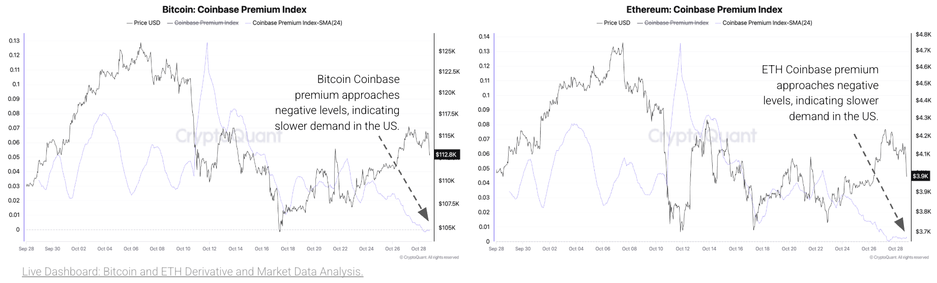 Le rapport Cryptoquant montre que l'appétit américain pour le Bitcoin et l'Ethereum prend une pause Le rapport Cryptoquant montre que l'appétit américain pour le Bitcoin et l'Ethereum prend une pause
