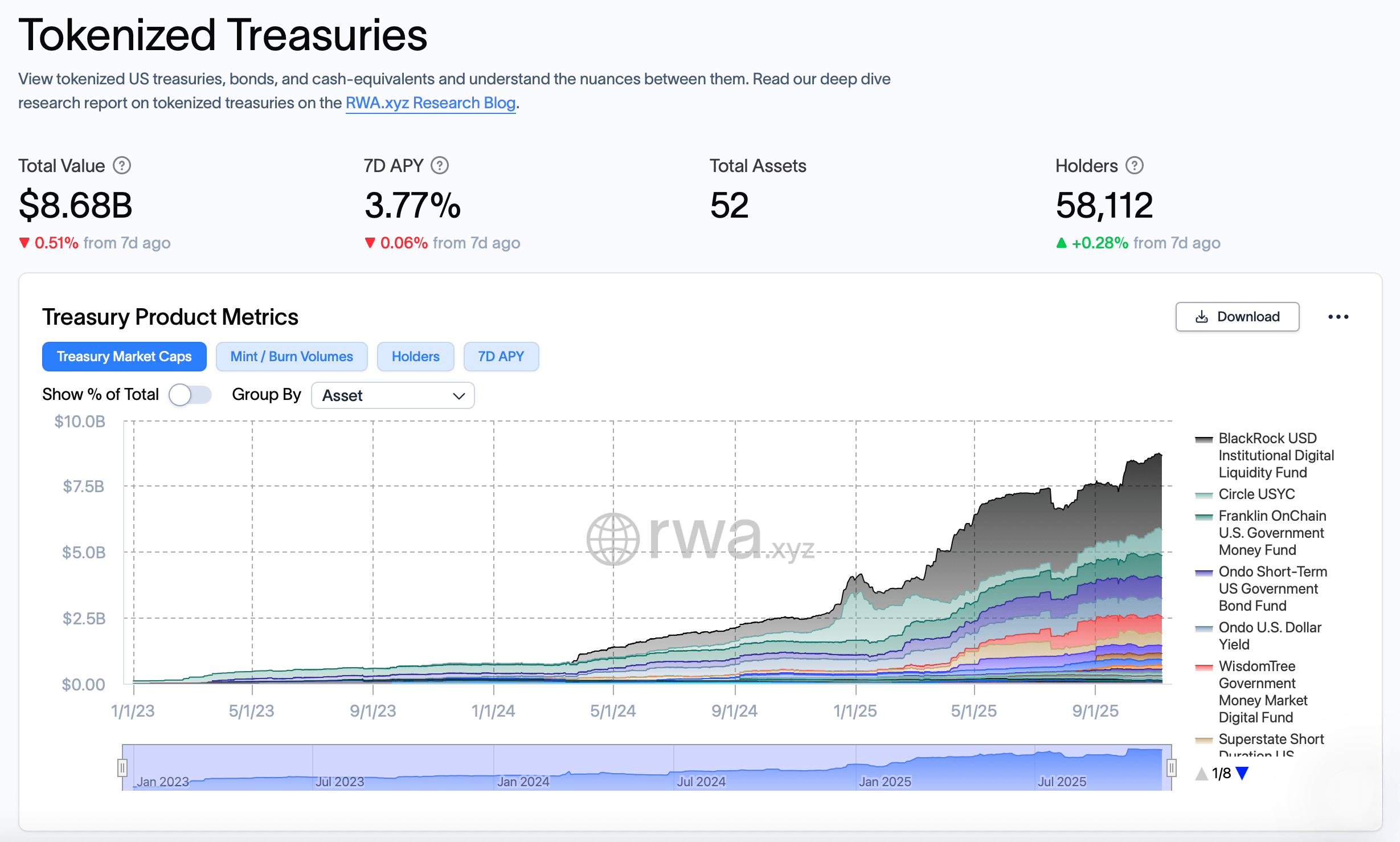 El valor de RWA en la cadena aumenta 5.9% a $35.81 mil millones El valor de RWA en la cadena aumenta 5.9% a $35.81 mil millones