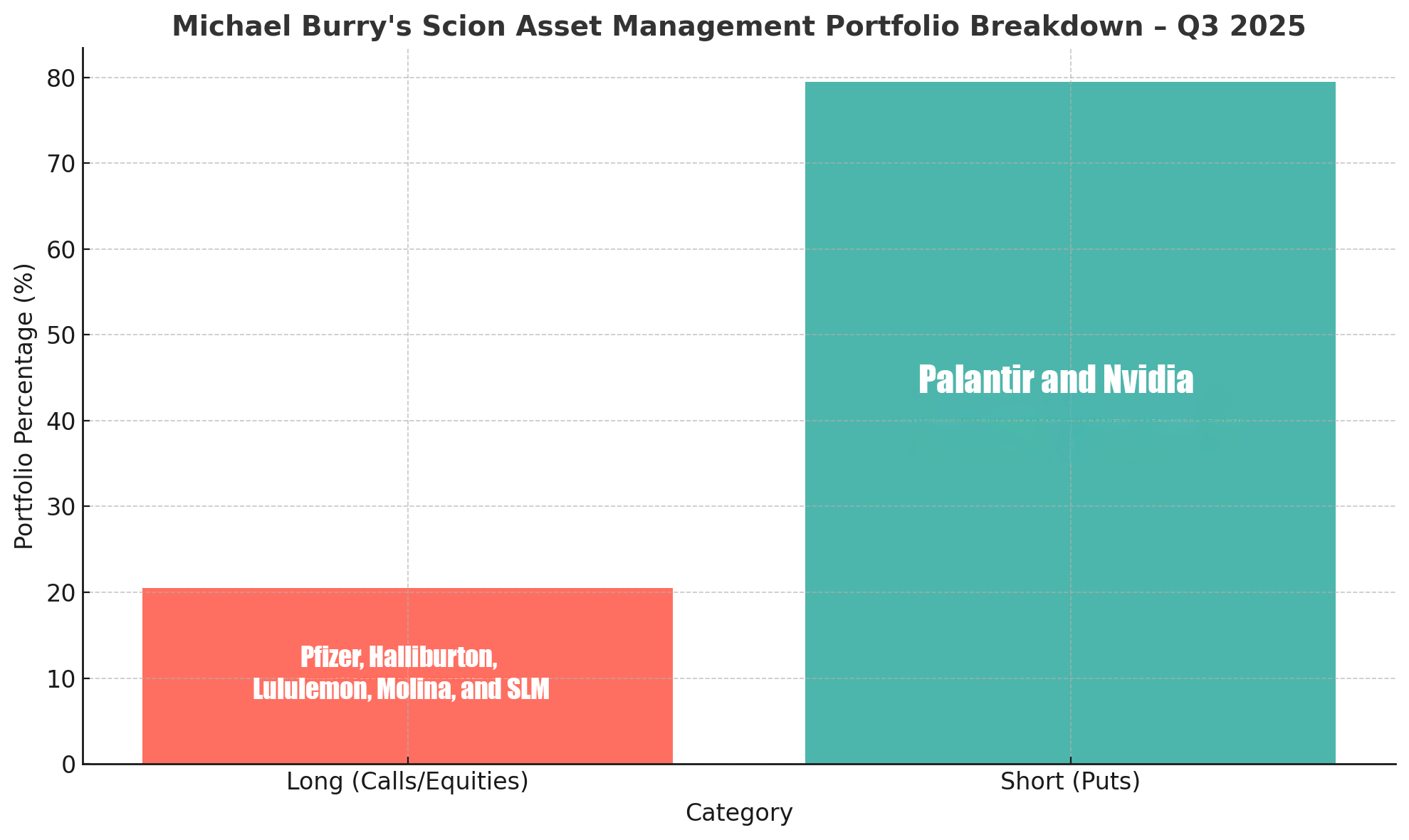 Legenda 'The Big Short' Michael Burry stávkuje proti AI boomu s putmi na Palantir a Nvidia Legenda 'The Big Short' Michael Burry stávkuje proti AI boomu s putmi na Palantir a Nvidia