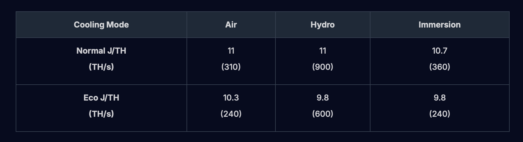 Under 10 Joules per Terahash: Auradine Unleashes High-Efficiency Teraflux Miners With 50% Power Boost Under 10 Joules per Terahash: Auradine Unleashes High-Efficiency Teraflux Miners With 50% Power Boost
