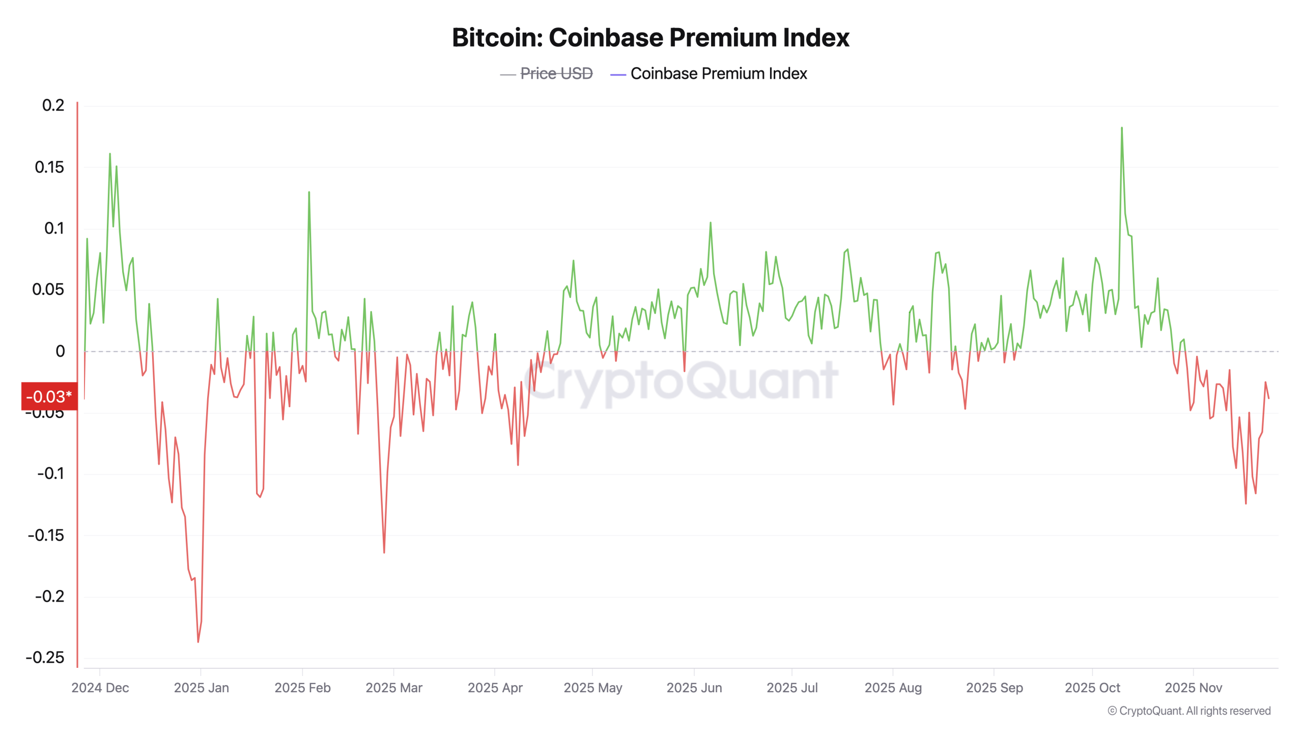 Crypto Mood Swing: Coreea de Sud Încurajează, Instituțiile SUA Sunt Nepăsătoare