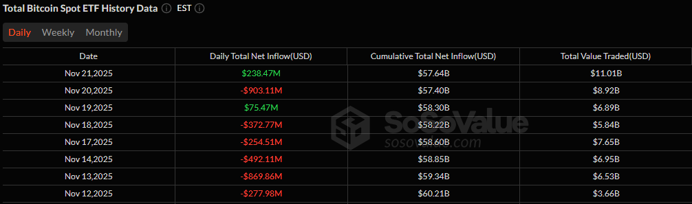 Bitcoin, Ether, and Solana ETFs Rebound With Strong Inflows