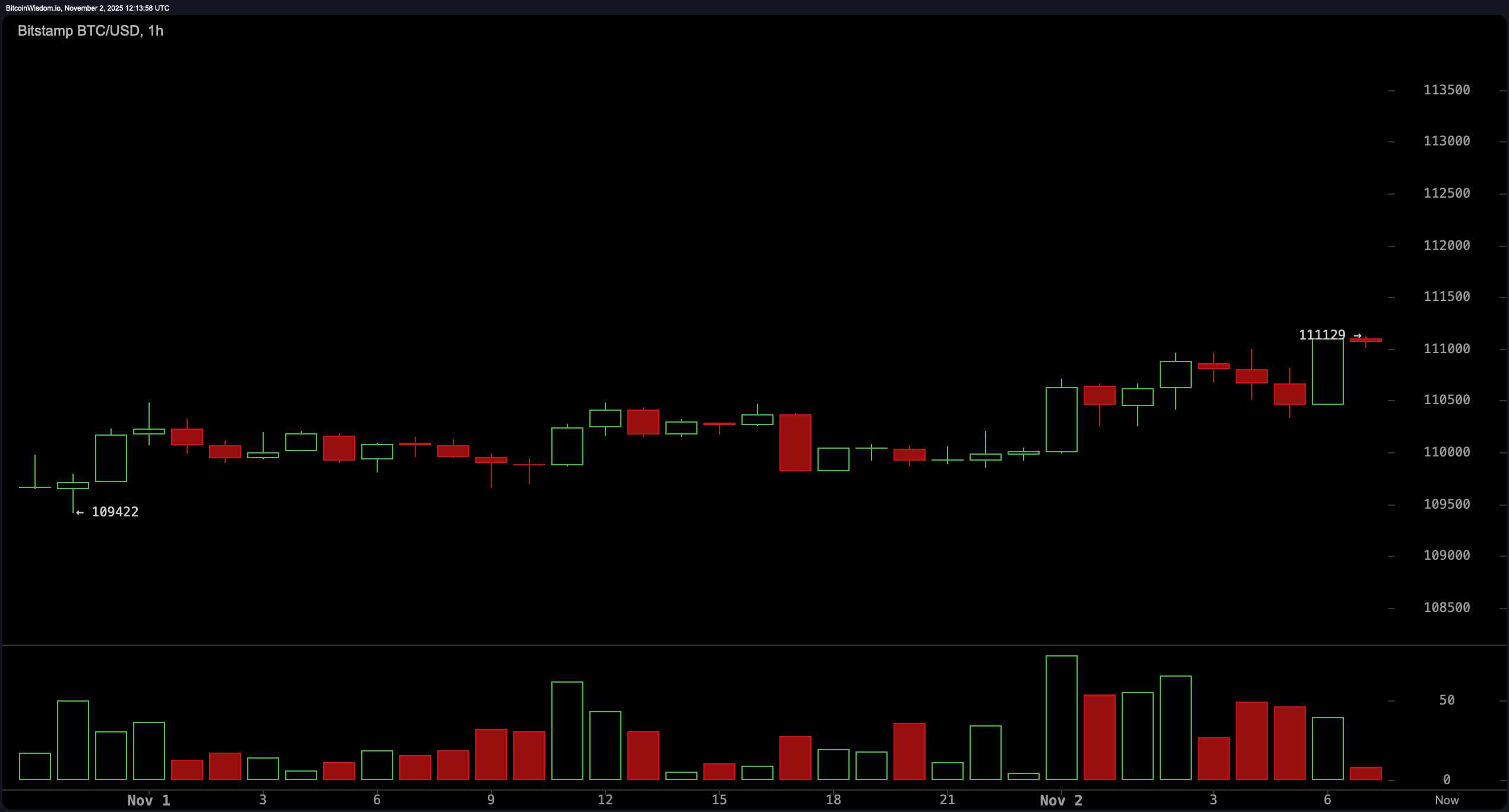 Bitcoin Pris Overvågning: Tyre Driller Breakout mens Modstanden Holder Linjen Bitcoin Pris Overvågning: Tyre Driller Breakout mens Modstanden Holder Linjen
