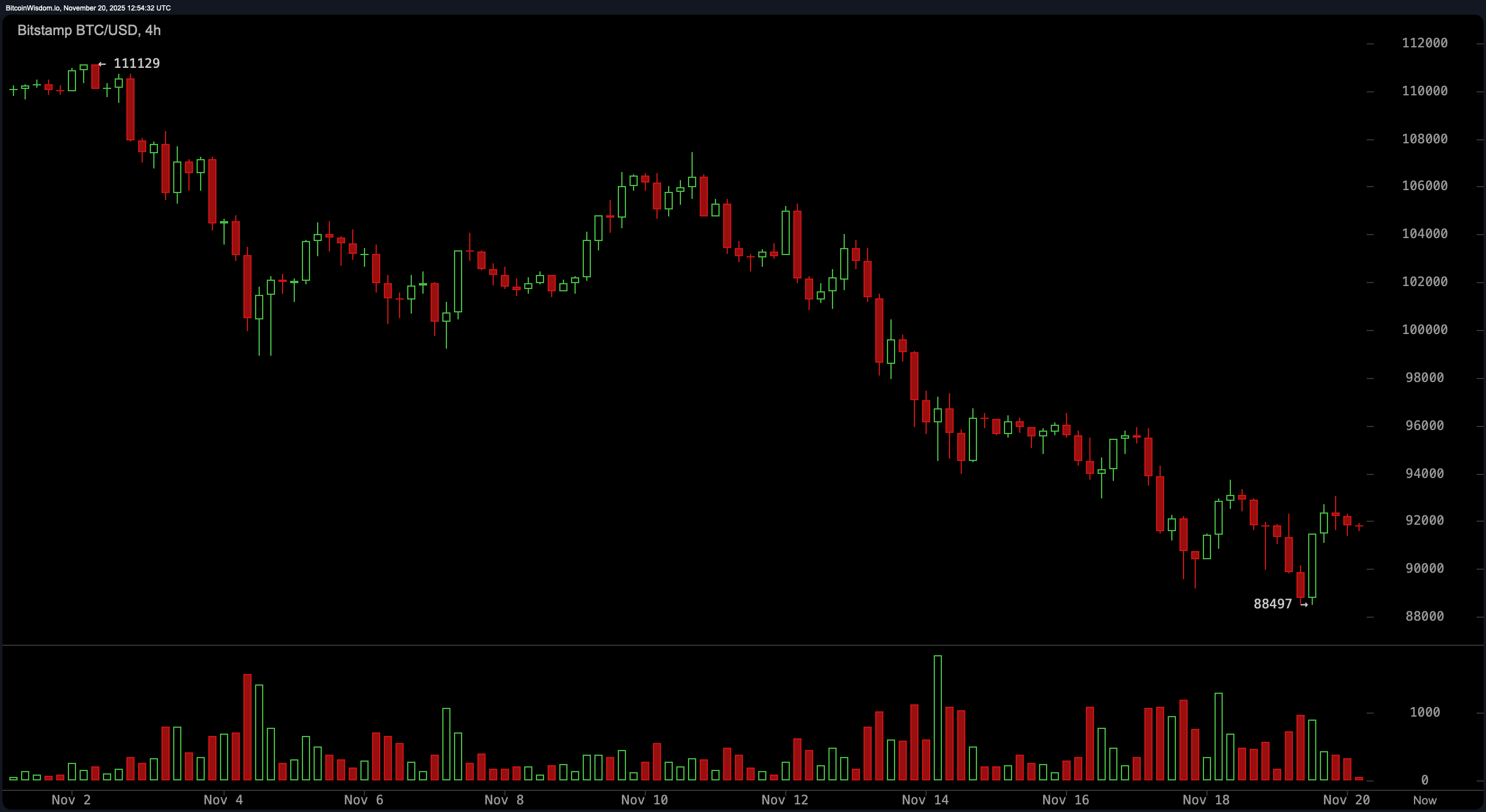 Bitcoin Price Watch: Descending Channels and a $102K Ceiling Bitcoin Price Watch: Descending Channels and a $102K Ceiling