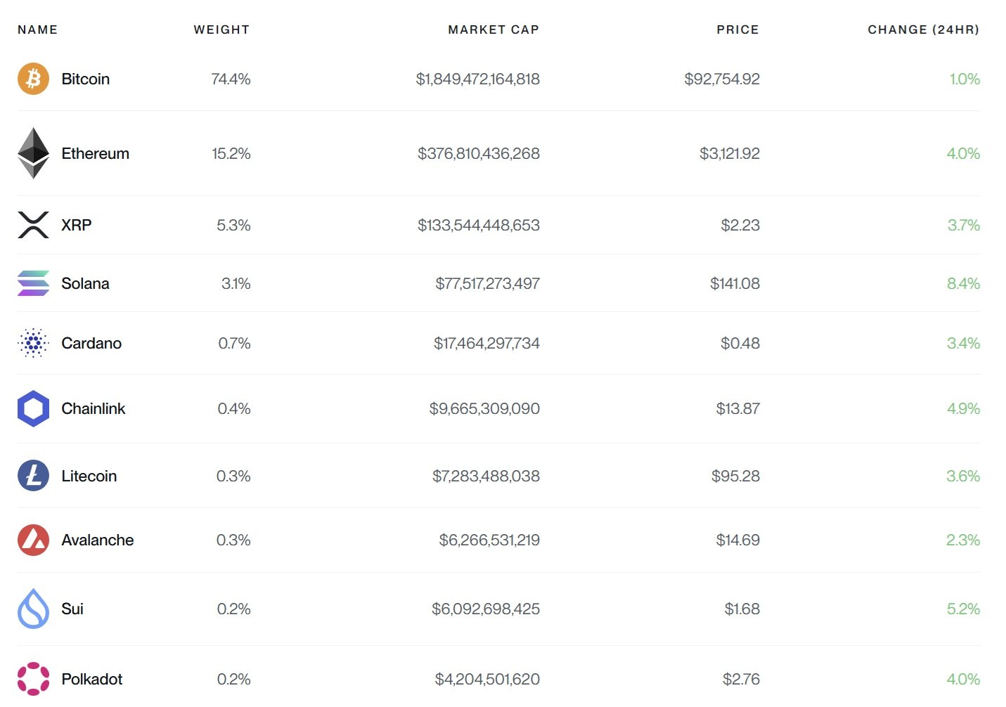 La SEC Spinge Avanti il Bitwise Crypto ETF Con XRP e Solana Saldi La SEC Spinge Avanti il Bitwise Crypto ETF Con XRP e Solana Saldi