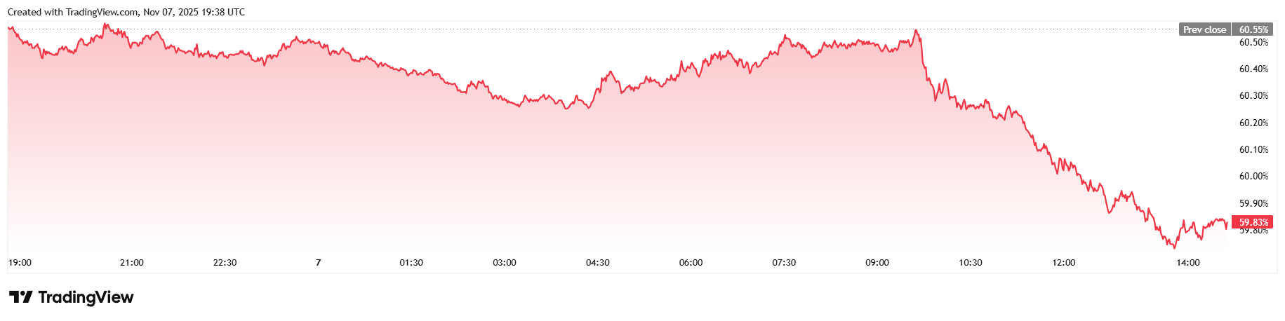 Bitcoin Handlet Sideways: Er $100K Den Nye Normen? Bitcoin Handlet Sideways: Er $100K Den Nye Normen?