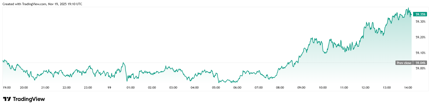 Mani di Carta: Glassnode Rivela Vendita nel Panico Mentre Bitcoin Scende Sotto i $90K Mani di Carta: Glassnode Rivela Vendita nel Panico Mentre Bitcoin Scende Sotto i $90K