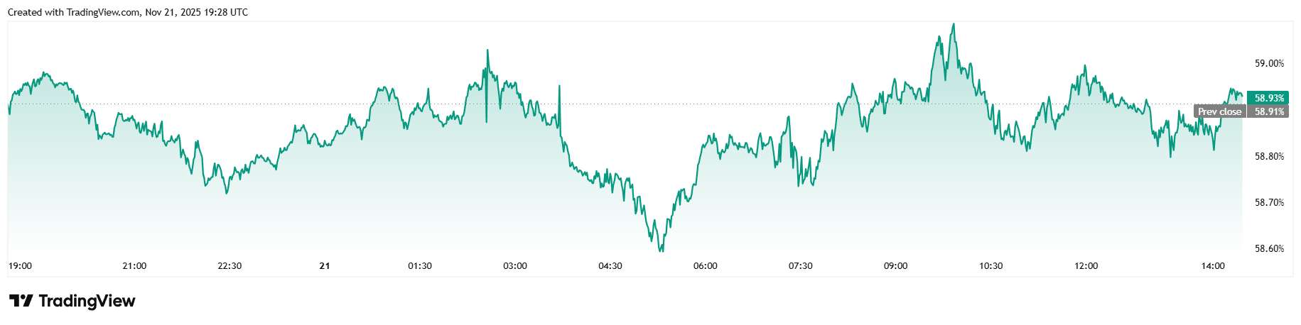 ザ・フェッドがビットコインを蘇生させたかもしれない - Bitcoin News
