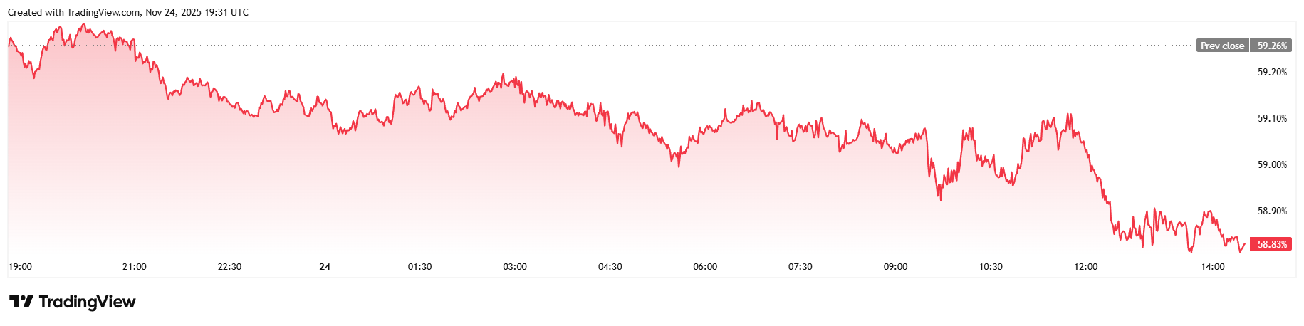 Google Throws Bitcoin a Lifeline – Markets and Prices Bitcoin News